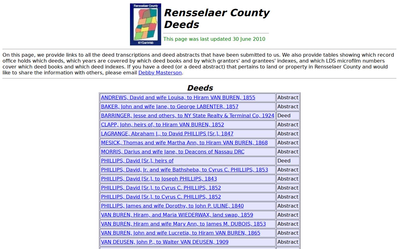Troy previous residents historical Rensselaer County deed guide